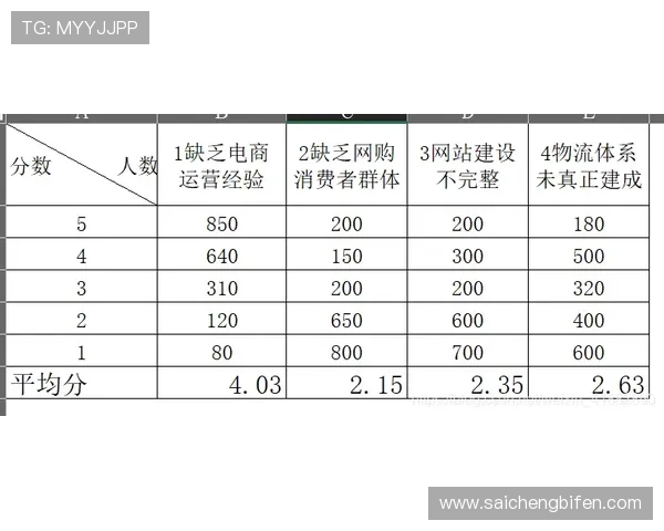 波胆赔率500电子真人避坑技巧极速提现攻略